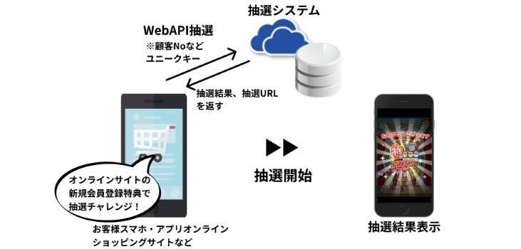 WebAPI抽選方式
