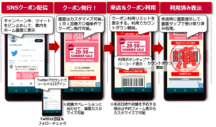 Twitter/instagram/LINEクーポンキャンペーン