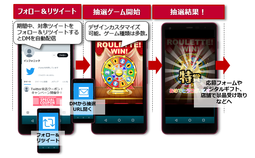 Twitter抽選フォロー＆リツイート応募抽選キャンペーン
