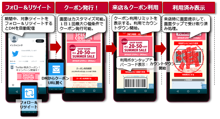 Twitter抽選リツイート・クーポン