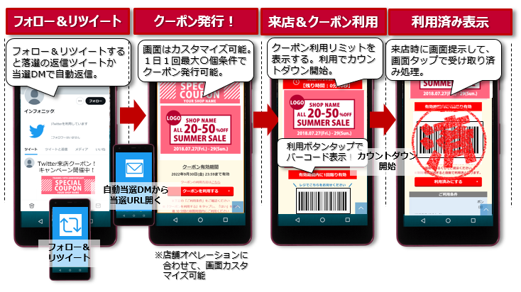 フォロー＆リツイート抽選・店舗受け取り型クーポン