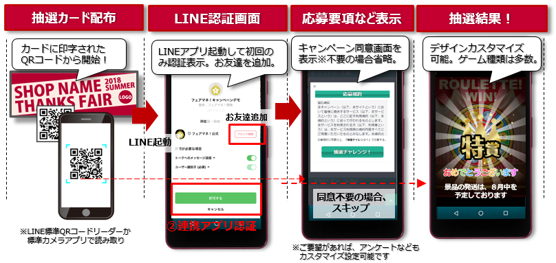 LINEお友達増加施策